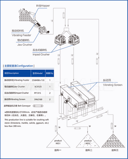 ball mill production line, quartz ball mill, Vanguard Machinery