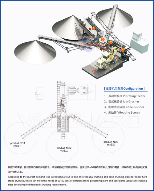 ball mill production line, quartz ball mill, Vanguard Machinery