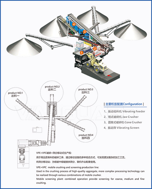 ball mill production line, quartz ball mill, Vanguard Machinery