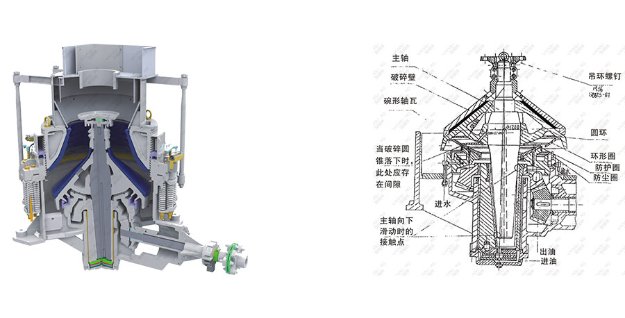 sand making production line, river stone sand making machine, Vanguard Machinery