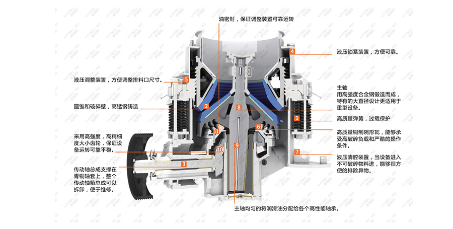 sand making production line, river stone sand making machine, Vanguard Machinery