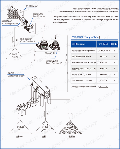 , crawler type mobile impact crusher plant, cone crusher for river stone, Vanguard Machinery