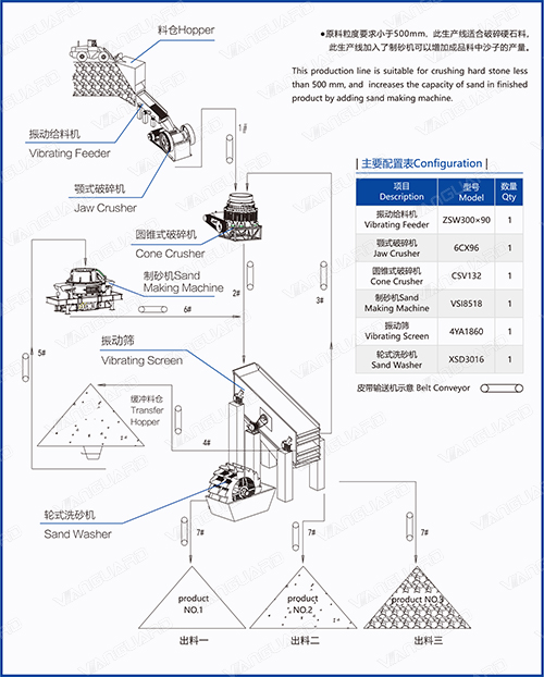 , crawler type mobile impact crusher plant, cone crusher for river stone, Vanguard Machinery