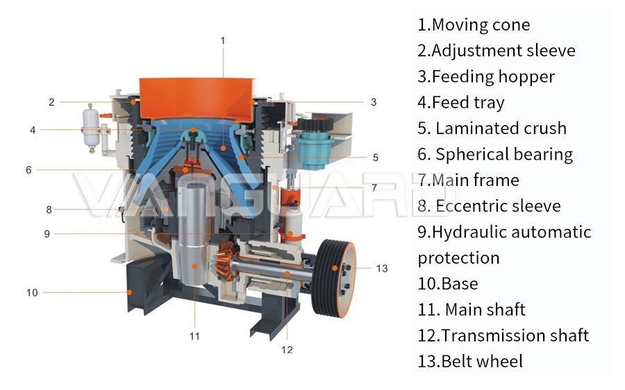 river stono cone crusher, Multi-cylinder cone crusher, Vanguard Machinery