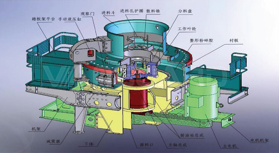 5X Series Vertical Shaft Impact Crusher, VSI Series Vertical Shaft Impact Crusher, Vanguard Machinery