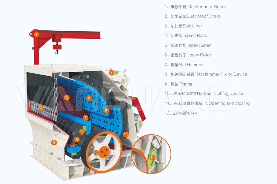 impact crusher, Structure of impact crusher , Vanguard Machinery