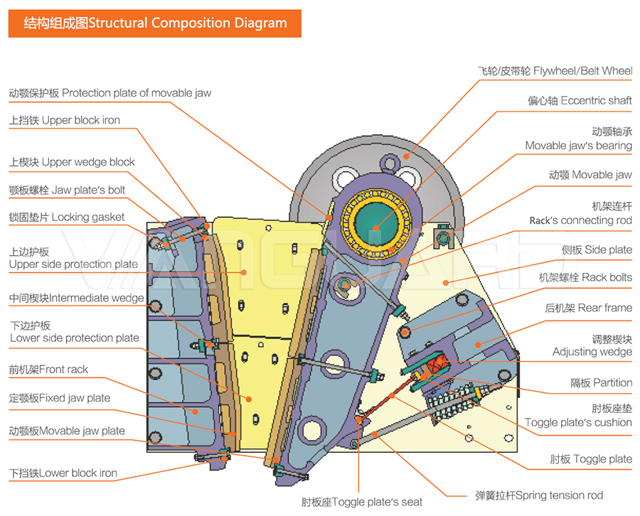  jaw crusher, stone crusher, Vanguard Machinery