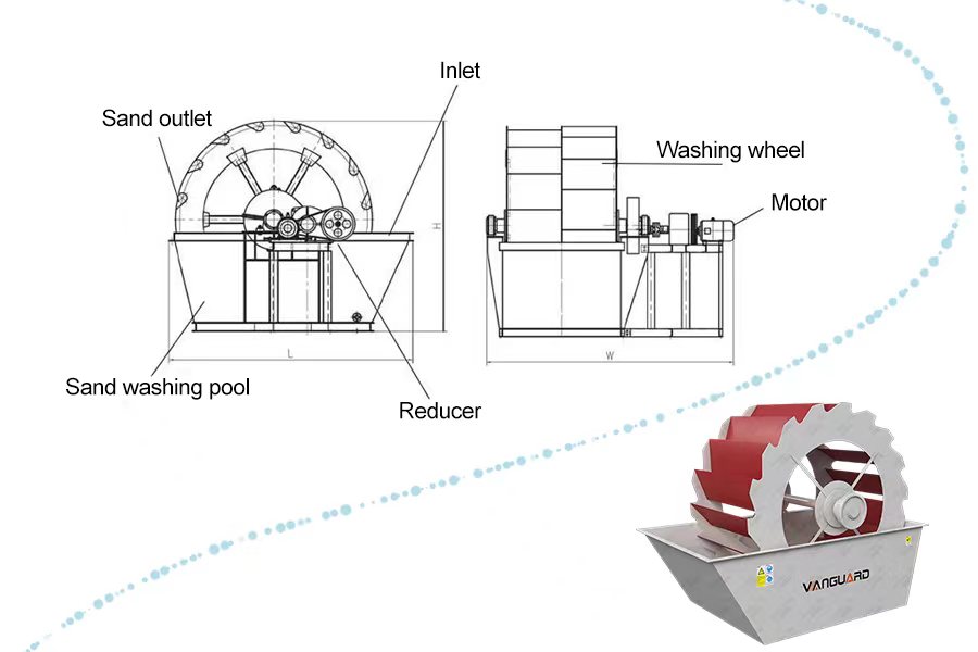  XSD Series Sand Washer, Sand Washer, Vanguard Machinery