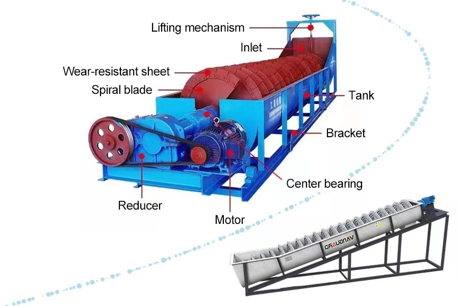 LSX Series Sand Washer, Sand Washer, Vanguard Machinery