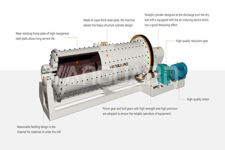 Vertical Roller Mill, Vertical Mill, Vanguard Machinery