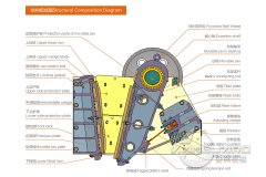 Vanguard Machinery Jaw Crusher—— High-efficiency Crusher